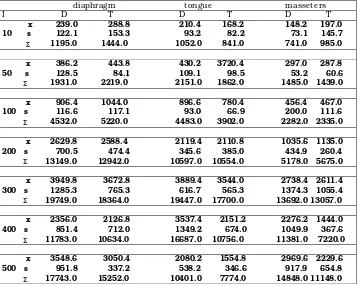 Tabla 1. Promedios de larvas por gramo de Trichinella spiralis detectadas por triquinoscopía (TC) y digestión artifical (D) en ratasinfectadas con diferentes inóculos.