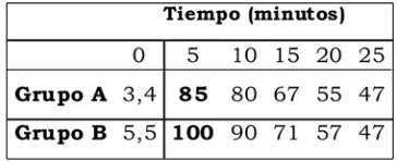 tabla 2. concentración promedio de cu (± eS) en plasma y actividad 