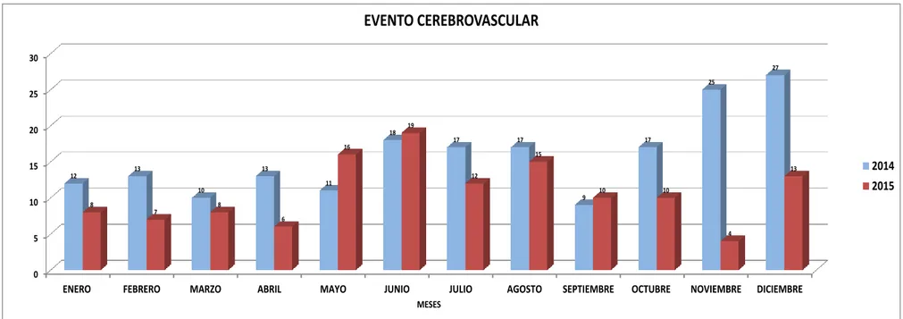 Ilustración 1. Distribución de los 317 pacientes con Hemorragia Subaracnoidea del Hospital de Especialidades Abel Gilbert Pontón  de Guayaquil