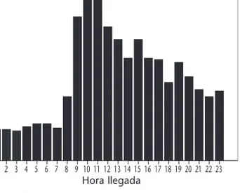 Tabla 2. Distribución de factores de riesgo cardiovascular Factor de riesgo Sí [n (%)] No [n (%)] Hipertensión 690 (47,9%) 669 (46,5%) Diabetes 278 (19,3%) 1.064 (73,9%) Tabaquismo 393 (27,3%) 924 (64,2%) Dislipemia 507 (35,2%) 841 (58,4%) Antecedentes de 