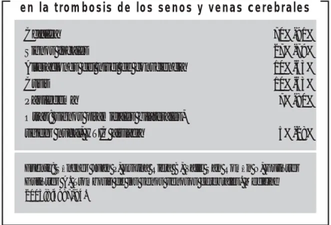 TABLA 2. Manifestaciones clínicas más frecuentes en la trombosis de los senos y venas cerebrales