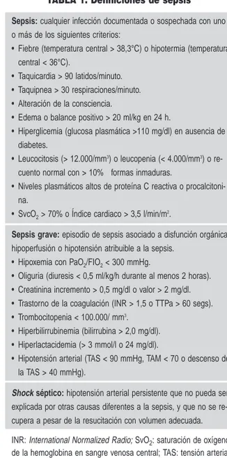 TABLA 1. Definiciones de sepsis 5