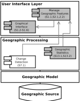 Figure 3. Reference architecture of theSPL for the marine ecology domain