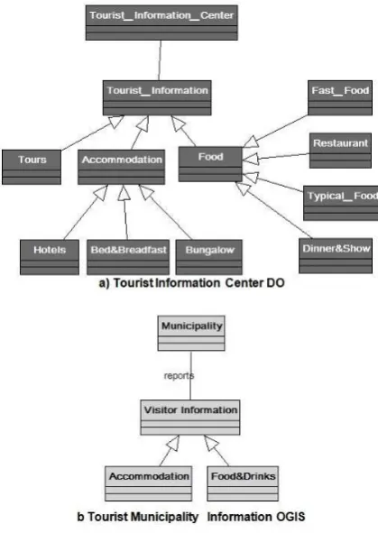 TABLE IImation from one structure to another, or may mean