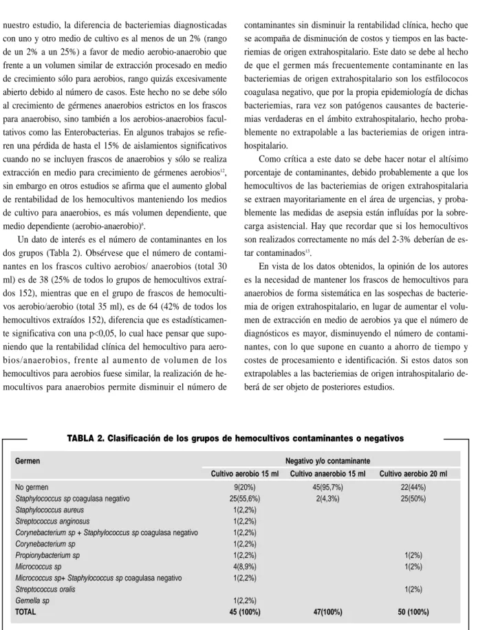 TABLA 2. Clasificación de los grupos de hemocultivos contaminantes o negativos