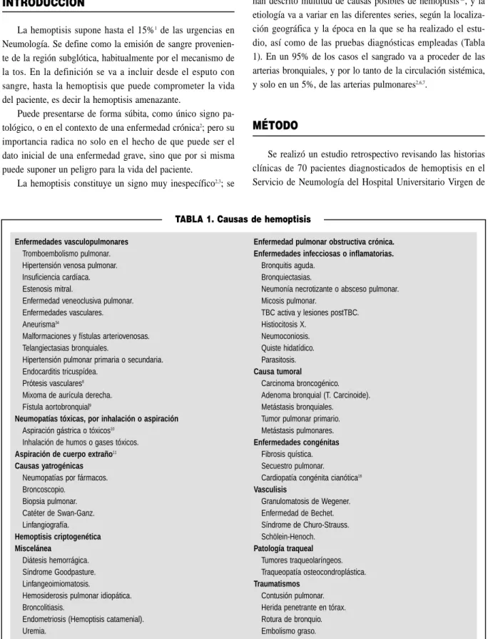 TABLA 1. Causas de hemoptisis