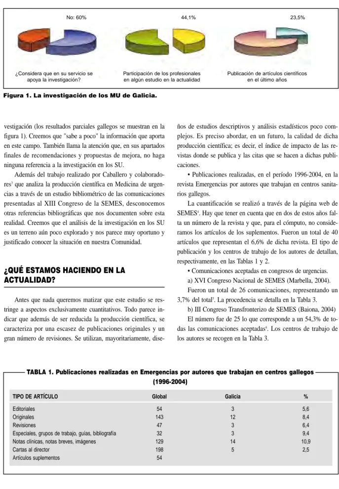 TABLA 1. Publicaciones realizadas en Emergencias por autores que trabajan en centros gallegos (1996-2004)