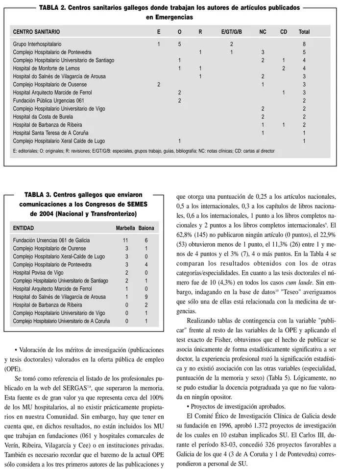 TABLA 3. Centros gallegos que enviaron comunicaciones a los Congresos de SEMES