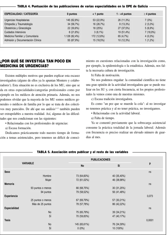 TABLA 4. Puntuación de las publicaciones de varias especialidades en la OPE de Galicia
