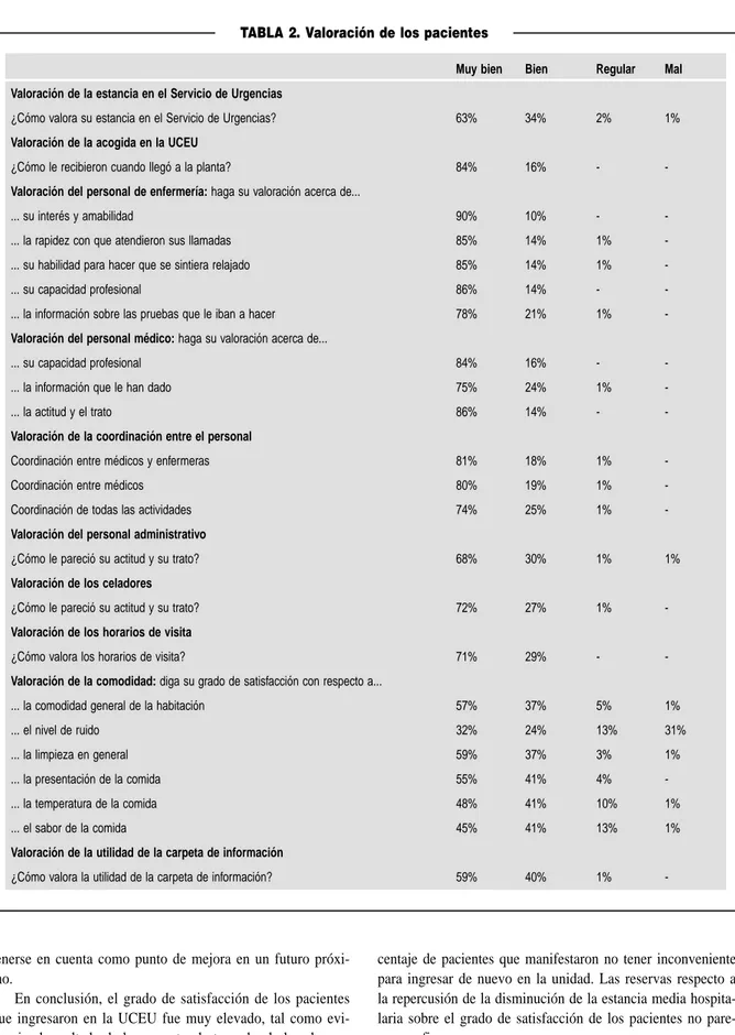 TABLA 2. Valoración de los pacientes