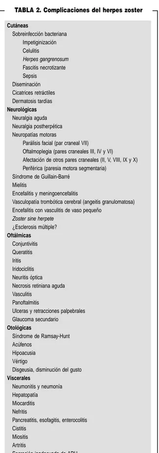 TABLA 2. Complicaciones del herpes zoster