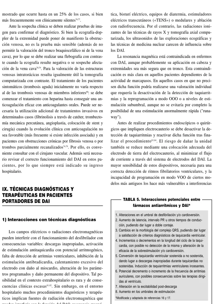 TABLA 5. Interacciones potenciales entre fármacos antiarrítmicos y DAI*