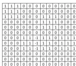 Fig. 1. Discretized ground by a matrix with possible covering values for a candidate network radio 