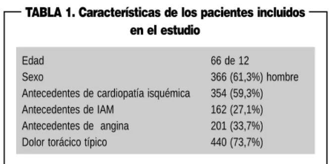 TABLA 1. Características de los pacientes incluidos en el estudio