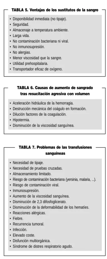 TABLA 7. Problemas de las transfusiones sanguíneas