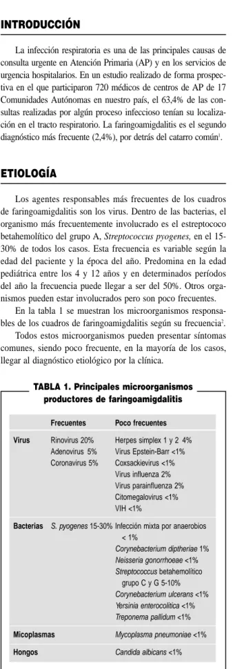 TABLA 1. Principales microorganismos productores de faringoamigdalitis