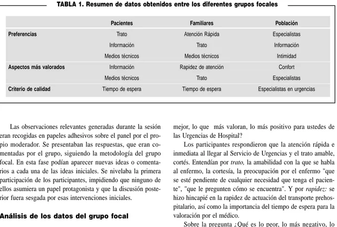TABLA 1. Resumen de datos obtenidos entre los diferentes grupos focales