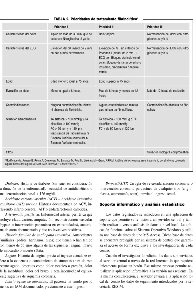 TABLA 2. Prioridades de tratamiento fibrinolítico 1