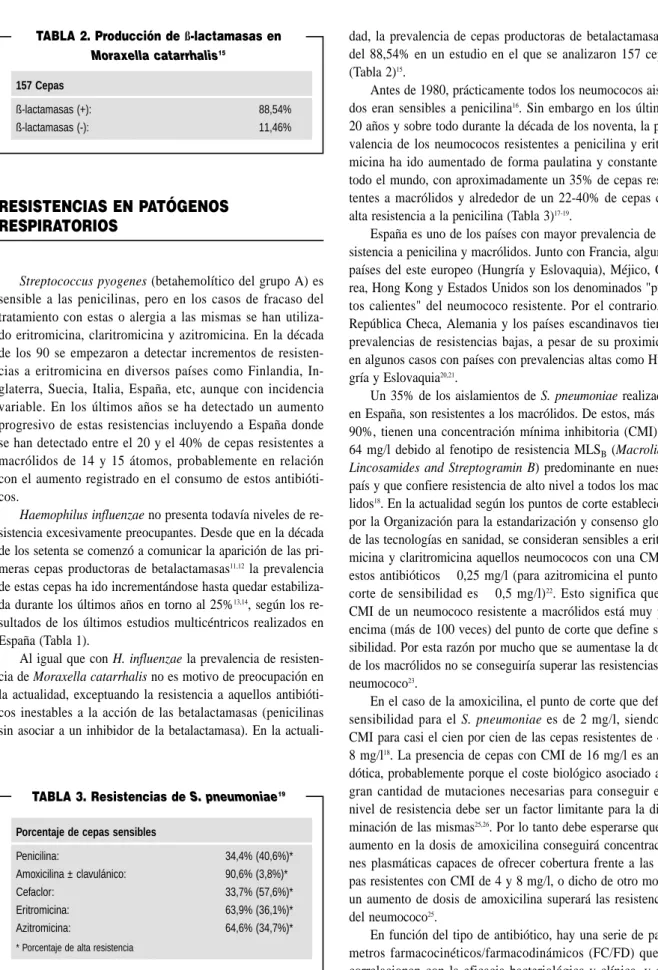 TABLA 3. Resistencias de S. pneumoniae 19
