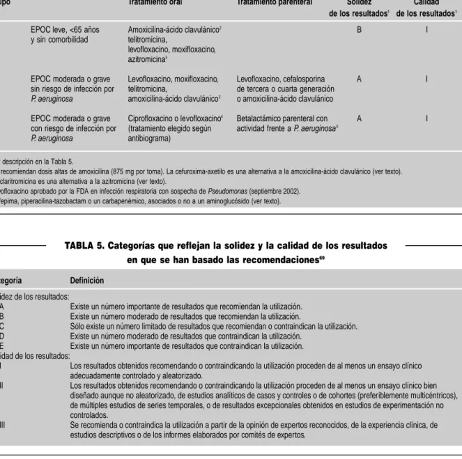 TABLA 5. Categorías que reflejan la solidez y la calidad de los resultados  en que se han basado las recomendaciones 69