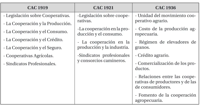 Cuadro 1: CAC realizados hasta 2004