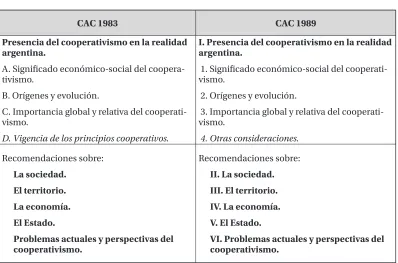 Cuadro 3: Esquema de los documentos inales de los CAC: 1983  y 1989