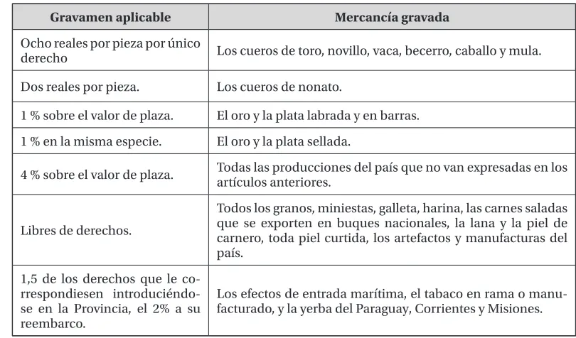Cuadro 2