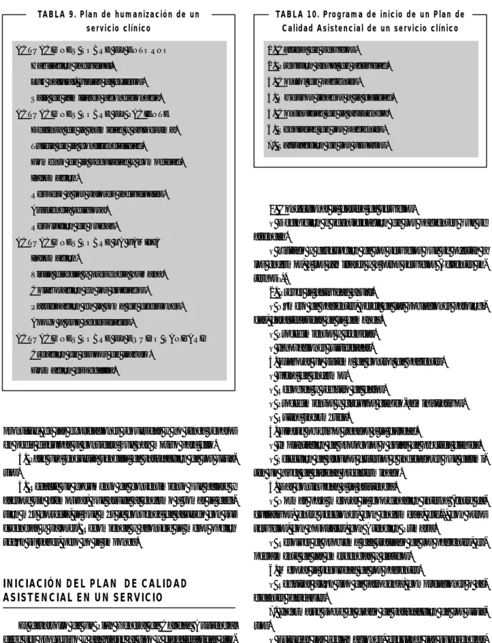 TABLA 10. Programa de inicio de un Plan de Calidad Asistencial de un servicio clínico