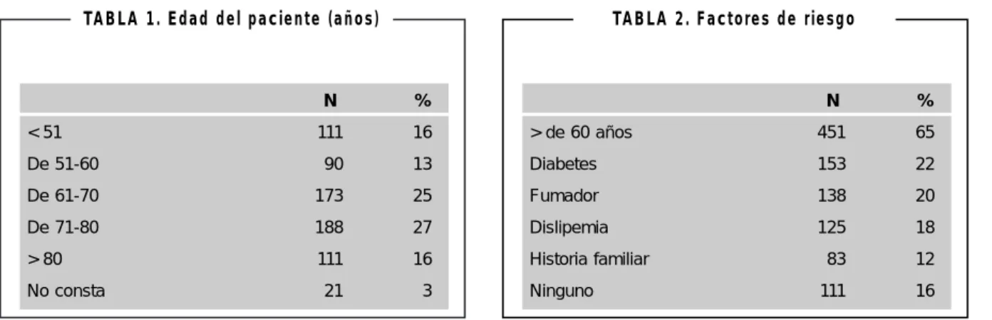 TABLA 1. Edad del paciente (años)