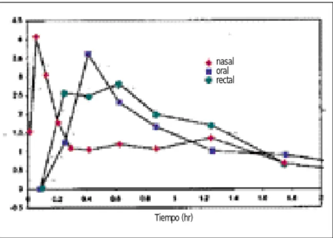 Fig. 2. Actuación en el SUH ante una probable migraña.