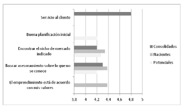 Cuadro 5. Factores que contribuyen con el éxito 