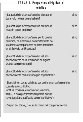 TABLA 2. Preguntas dirigidas al médico