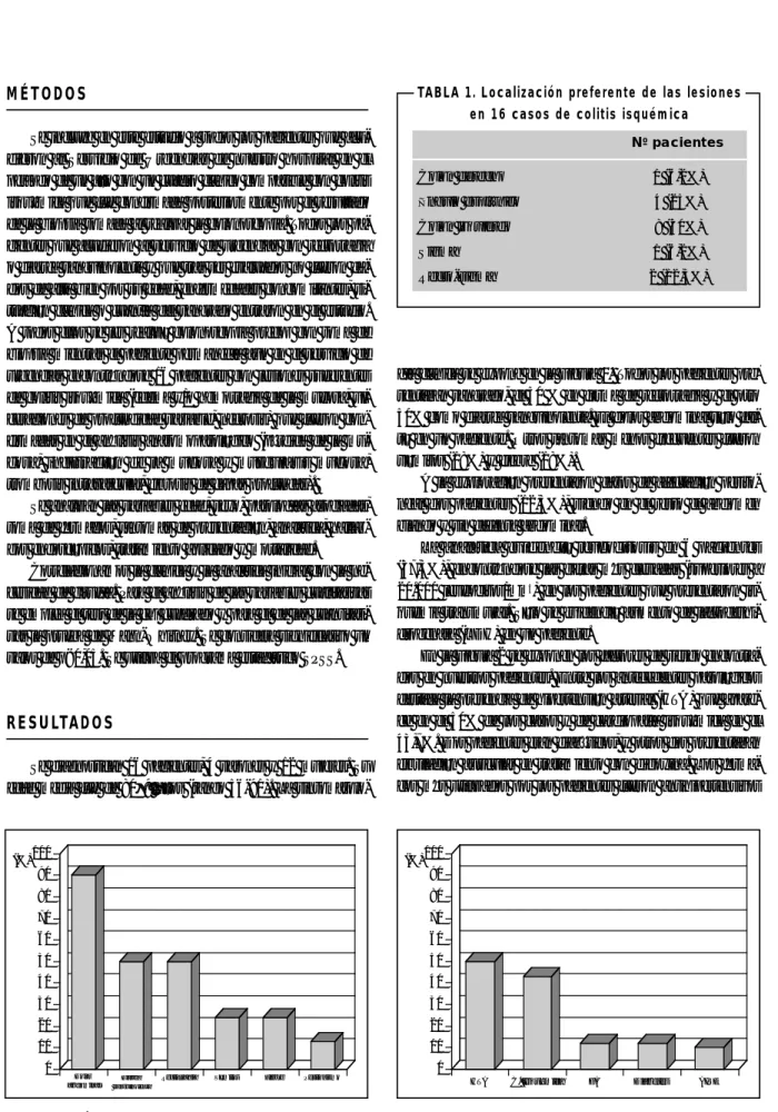 TABLA 1. Localización preferente de las lesiones en 16 casos de colitis isquémica