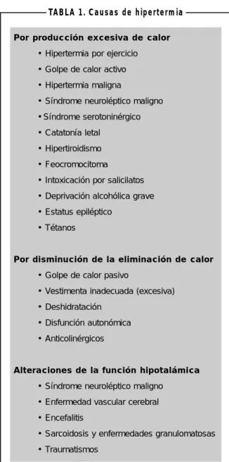 TABLA 1. Causas de hipertermia