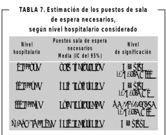 TABLA 7. Estimación de los puestos de sala de espera necesarios,