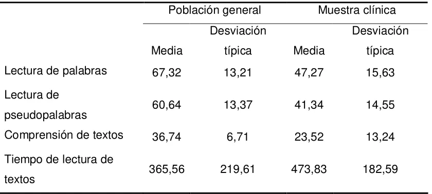 Tabla 1 
