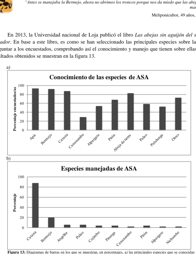 Figura 13: Diagramas de barras en los que se muestran, en porcentajes, a) las principales especies que se conocidas y b) las  principales especies manejadas en el sur de Ecuador