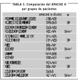 TABLA 4. Comparación por servicios del APACHE II medio en relación con alta o ingreso