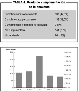 TABLA 6. Diagnósticos de alta