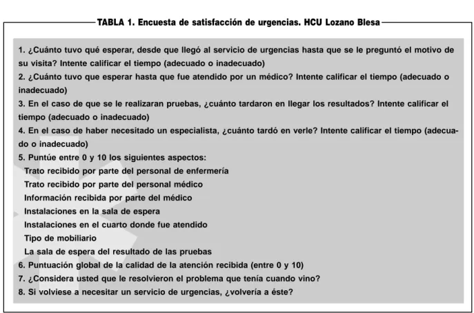 TABLA 1. Encuesta de satisfacción de urgencias. HCU Lozano Blesa
