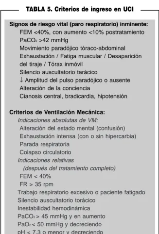 TABLA 5. Criterios de ingreso en UCI