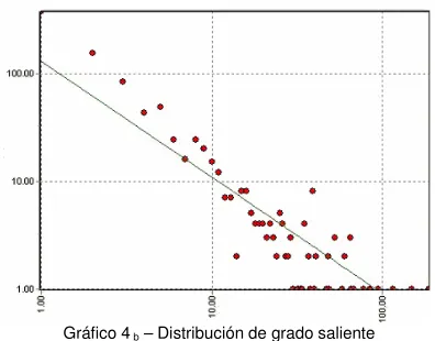 Figura 3 – Estructura de bowtie a nivel de HostGraph 