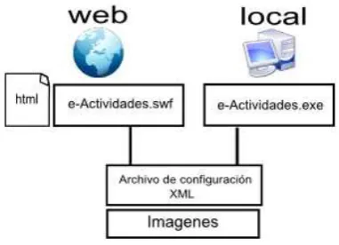 Figura 2 Actividad de completar