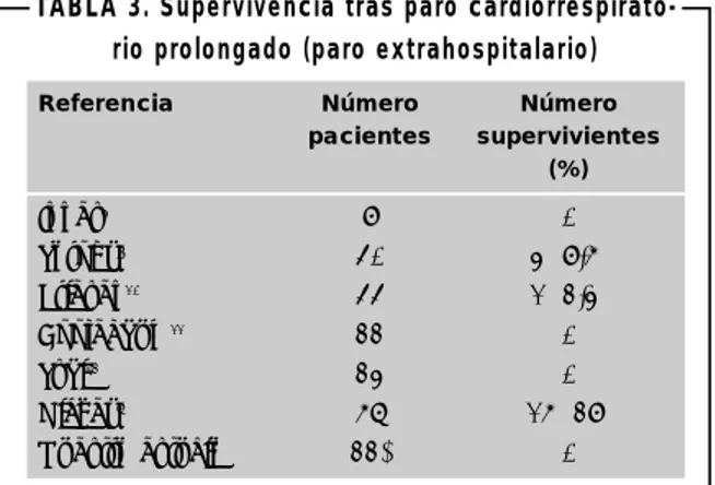 TABLA 3. Supervivencia tras paro cardiorrespirato- cardiorrespirato-rio prolongado (paro extrahospitalacardiorrespirato-rio)