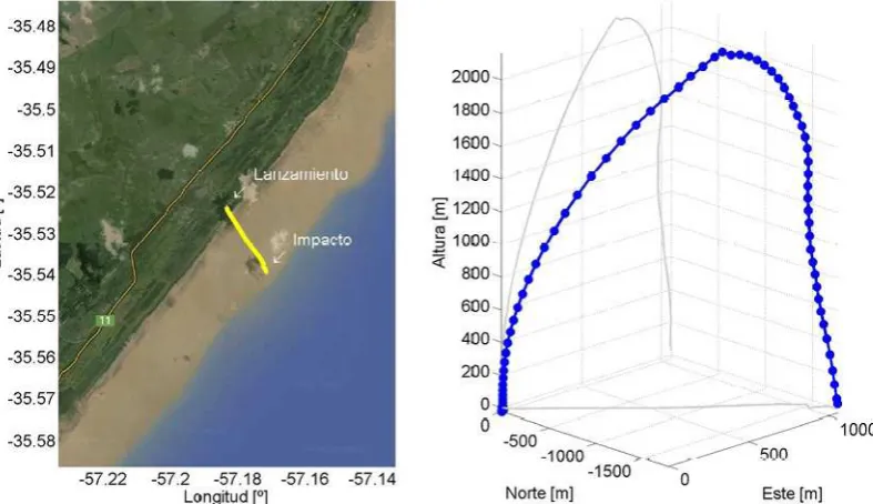 Figura 2: Trayectoria del vehículo VEX-1B determinada por el receptor de GPS. 