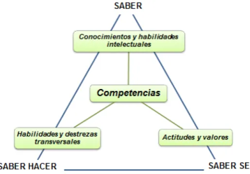 Figura 2 