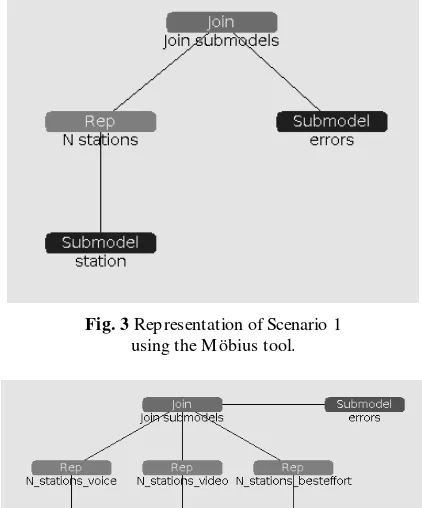 Fig. 3 Representation of Scenario 1  