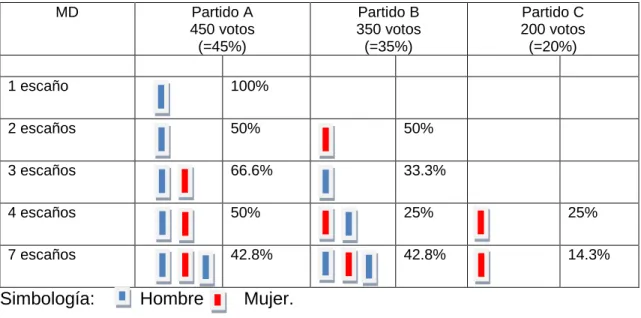 Gráfico 1 