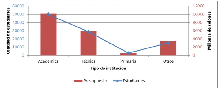 Gráfico 9 