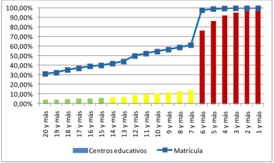 Gráfico 12 